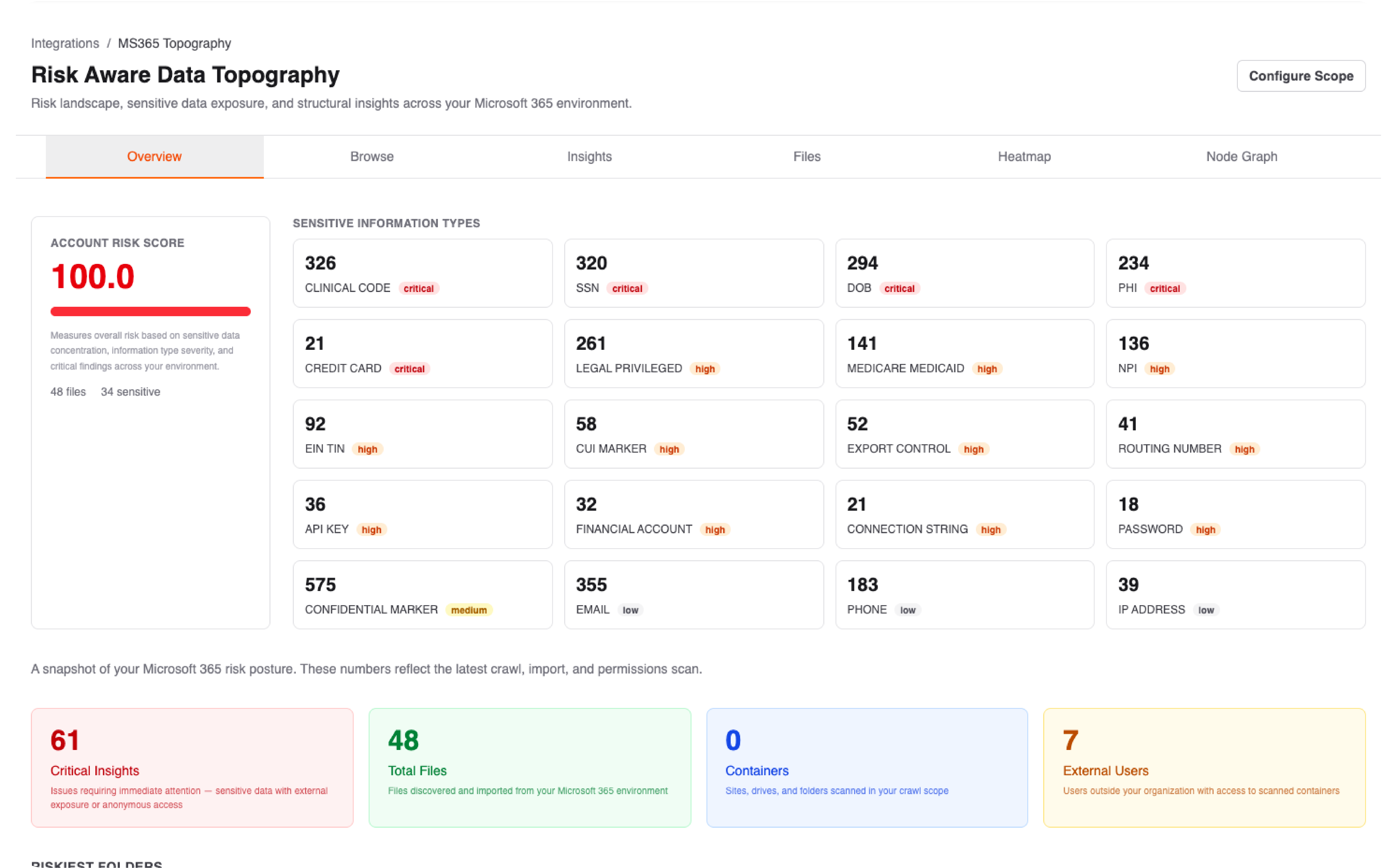 RADT - dashboard overview